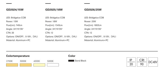 Spotlight PRATO-24/25/26