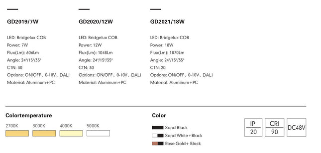 Spotlight PRATO-19/20/21