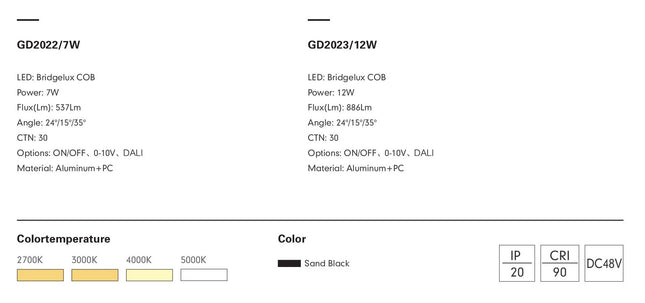 Spotlight PRATO-22/23